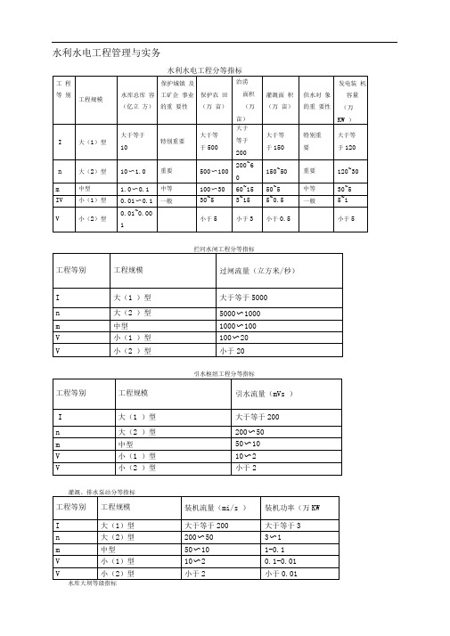 水利水电工程管理与实务(学习笔记)