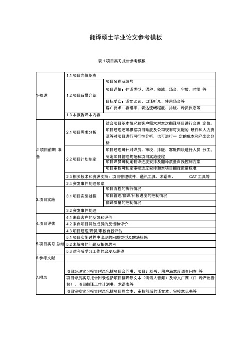 翻译硕士毕业论文模板