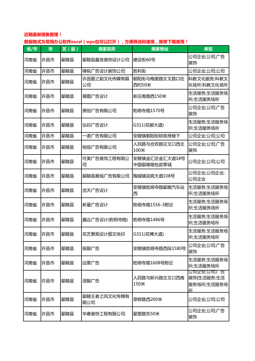 2020新版河南省许昌市鄢陵县图文设计有限公司工商企业公司商家名录名单黄页联系方式大全69家
