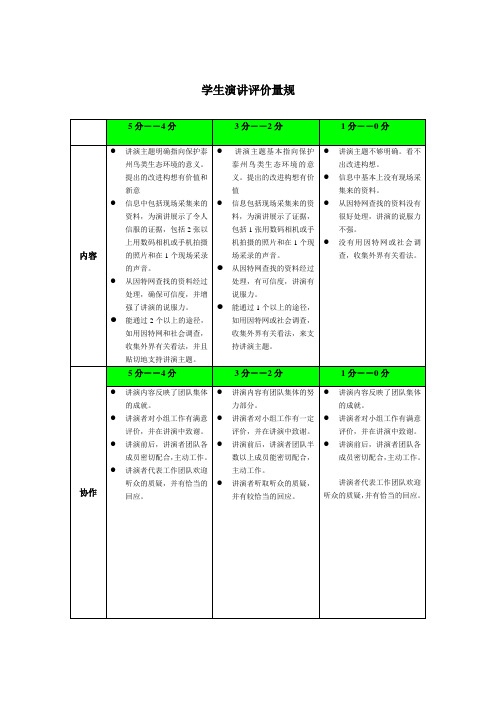 学生演讲评价量规