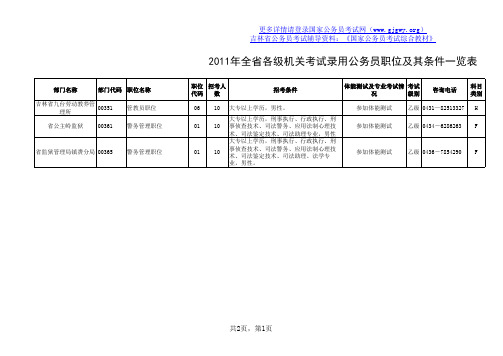 2011年吉林省公务员考试职位表