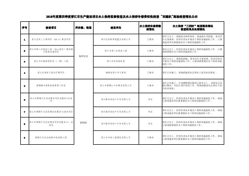 水土保持补偿费缴水土保持三同时制度落实情况