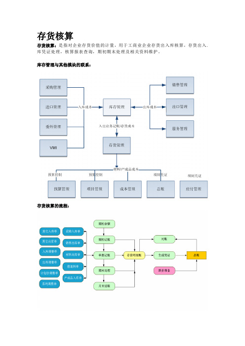 U8存货核算