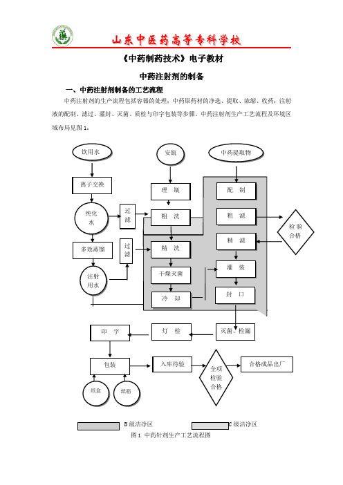 中药注射剂的制备-电子教材.