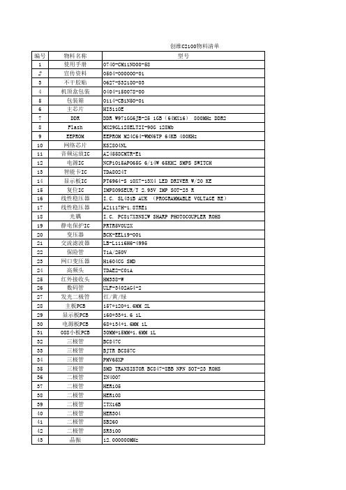 创维C2100物料清单