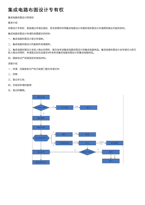 集成电路布图设计专有权