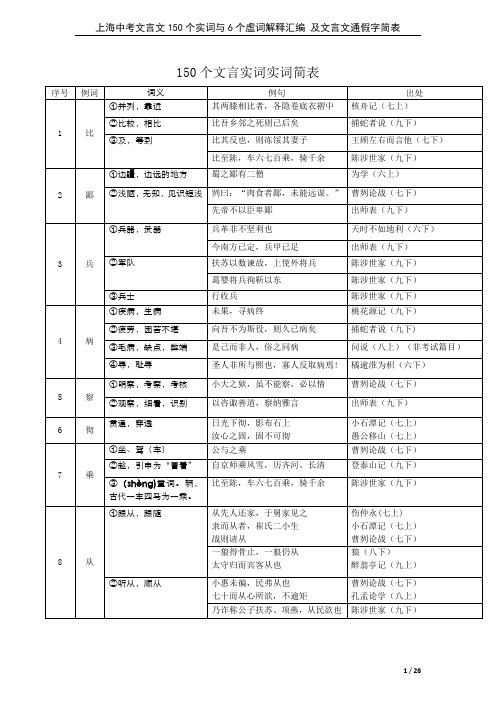 中考文言文必备150个实词6个虚词解释汇编及通假字简表