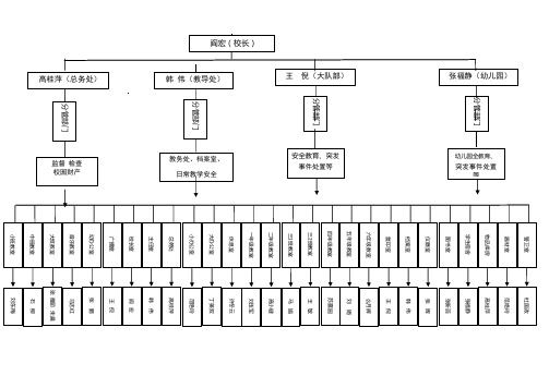 校园安全网格化管理示意图