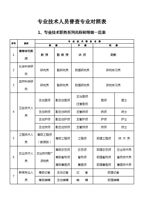 专业技术人员普查专业对照表