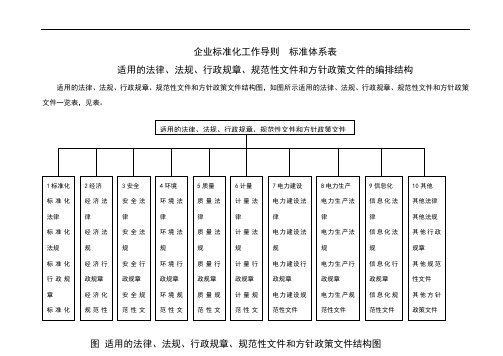 企业标准体系标准体系结构图