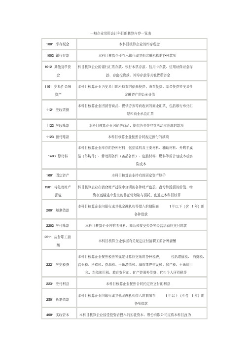 一般企业常用会计科目的核算内容一览表