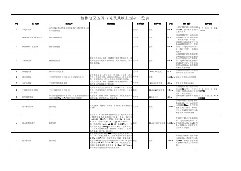 榆林地区五百万吨及其以上煤矿一览表