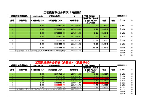 工程投标报价分析表(内插法)得分计算表(公式)