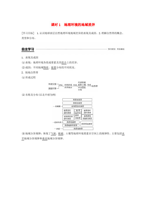 2018-2019版高中地理 第三单元 从圈层作用看地理环境内在规律 3.1 地理环境的差异性