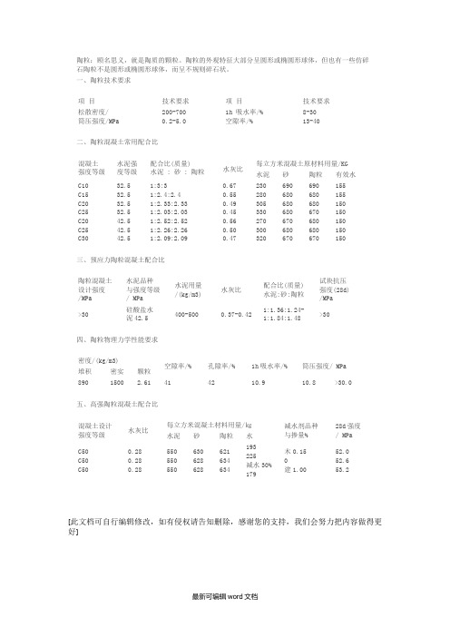 陶粒混凝土配合比8