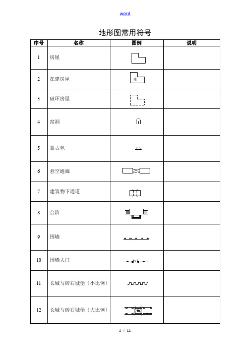 地形图常用符号整理