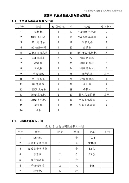 (完整版)机械设备投入计划及检测设备