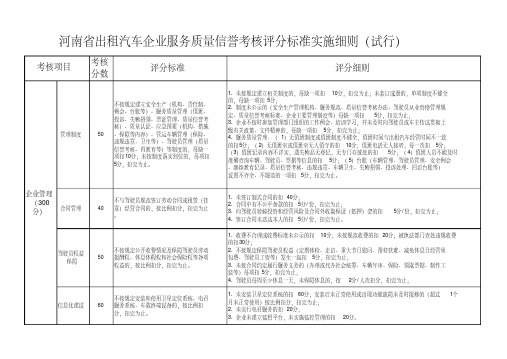 河南出租汽车企业服务质量信誉考核评分细则(手打版)