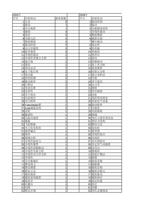 【国家自然科学基金】_振动载荷_基金支持热词逐年推荐_【万方软件创新助手】_20140801