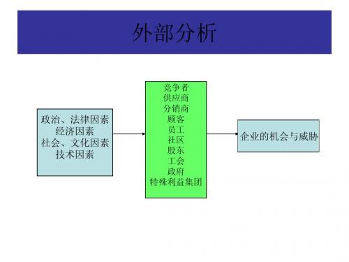 战略管理2