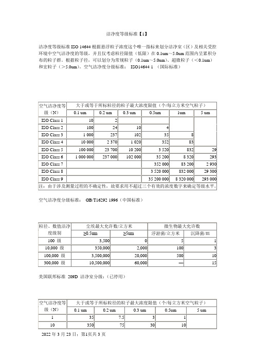 洁净度等级的划分标准及比较