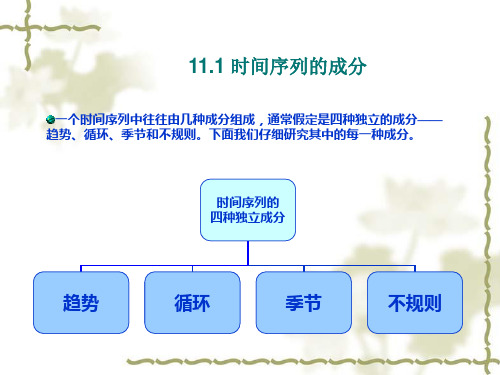 对时间序列的分析方法有哪几种它们分别有什么优点和缺点