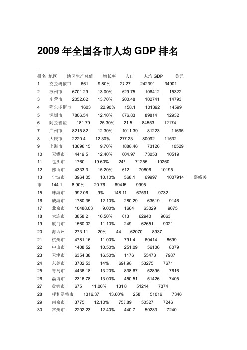 2009年全国各市人均GDP排名