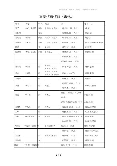 人教版七年级下册作家作品整理