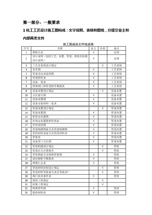 HGT20519-2009化工工艺设计施工图标识总汇