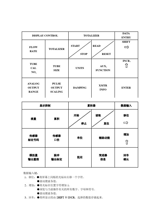 8712E罗斯蒙特流量计操作说明