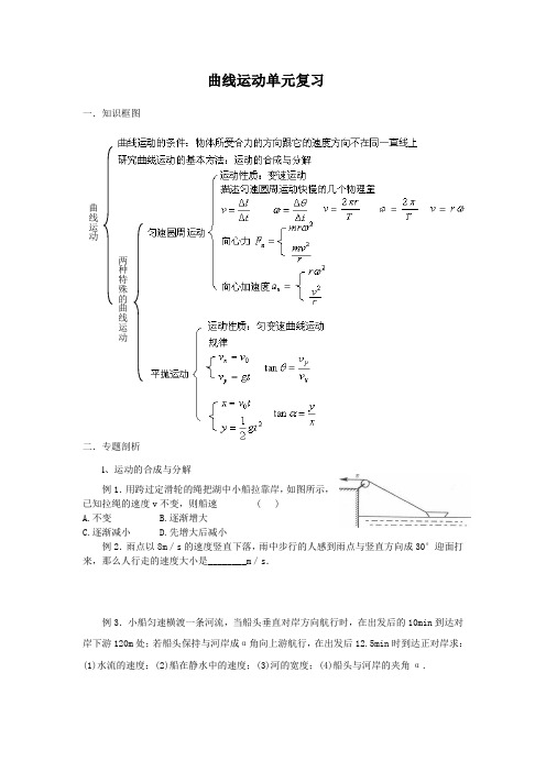 曲线运动单元复习