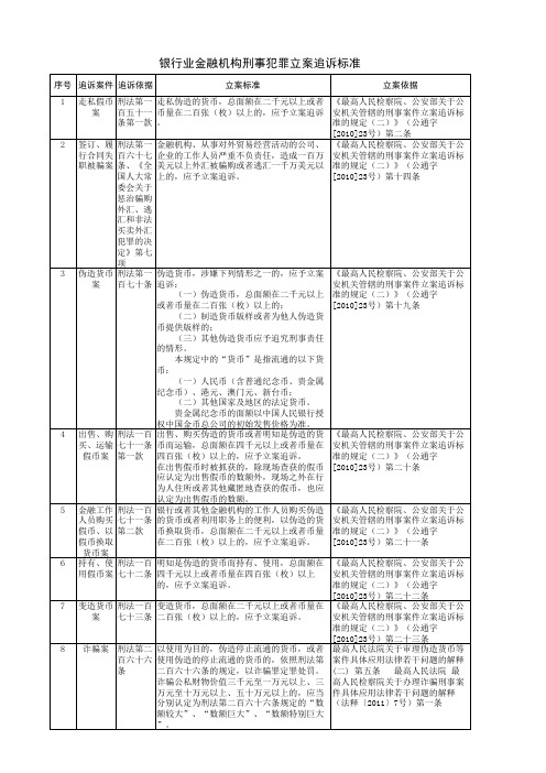 银行业金融机构刑事犯罪立案追诉标准