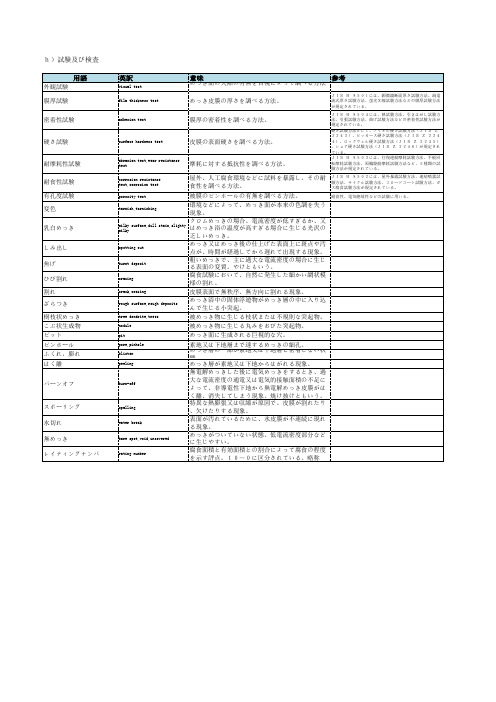 表面处理用语中日对照