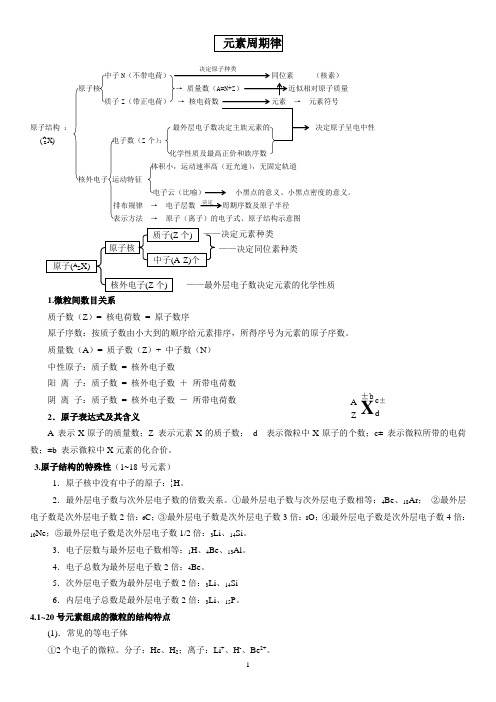 (完整版)元素周期律知识点总结