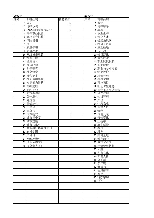 【国家社会科学基金】_周文_基金支持热词逐年推荐_【万方软件创新助手】_20140805