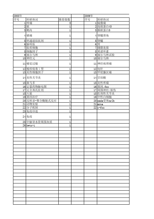 【国家自然科学基金】_炎性疼痛_基金支持热词逐年推荐_【万方软件创新助手】_20140729