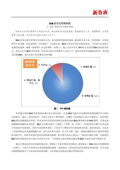 5.BIM成功应用路线图