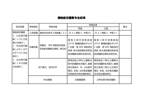 测绘航空摄影专业标准