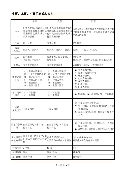 支票、本票、汇票的联系和区别