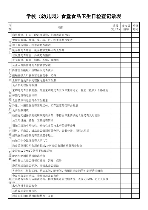 学校(幼儿园)食堂食品卫生日检查记录表