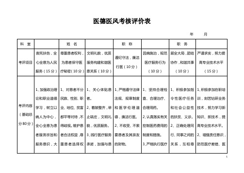 医德医风考核评价表