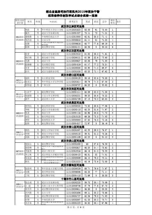 2010湖北省政法干警司法行政机关笔试面试综合成绩一览表