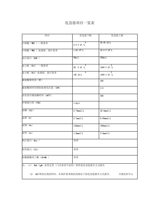 危急值项目一览表