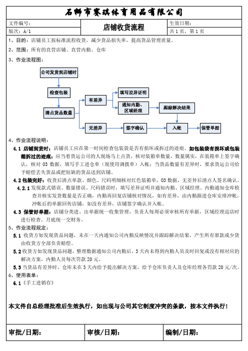 店铺 收货流程