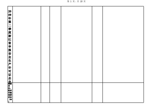 2009年第二季度浙江省申报安全生产许可证企业汇总表(2...