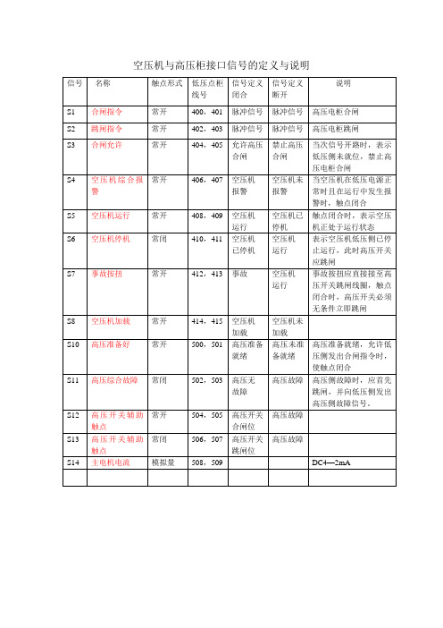 寿力空压机与高压柜接口信号的定义与说明