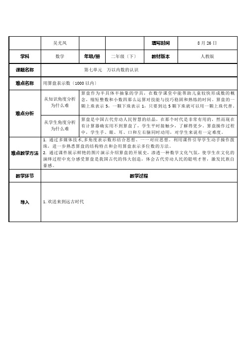 用算盘表示数