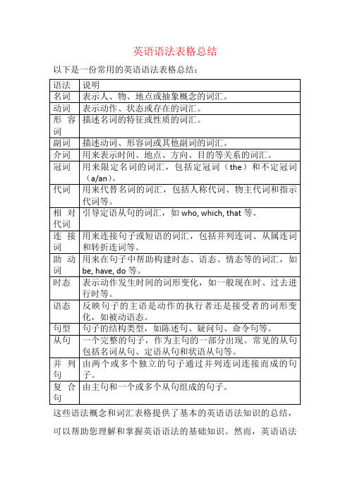 英语语法表格总结