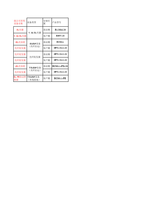 格林威尔设备配置及报价