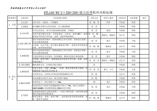 王村煤矿机运队皮带点检表(最终版)